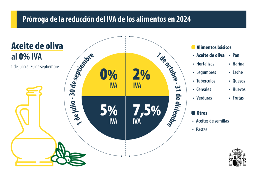 Prórroga en materias tributarias