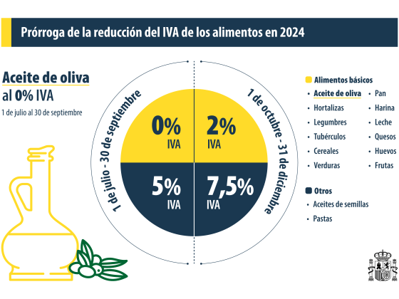Prórroga en materias tributarias